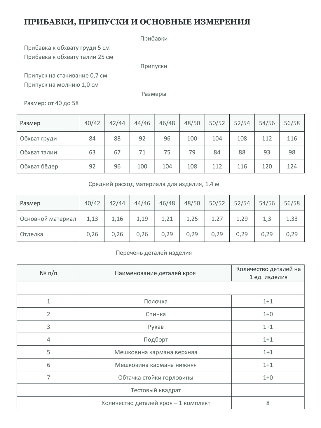 Бомбер МИА-2